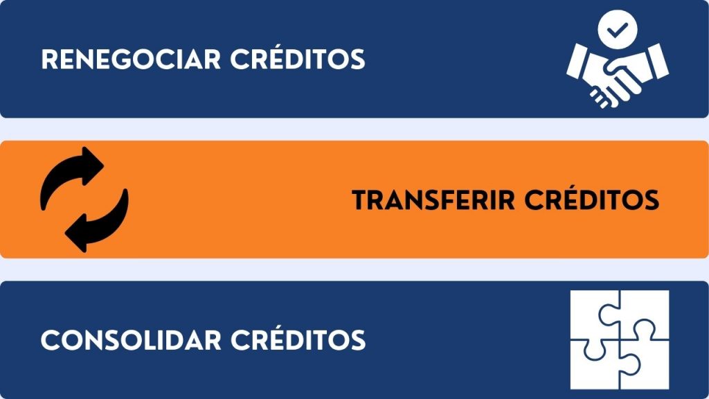 alternativas a um crédito online na hora