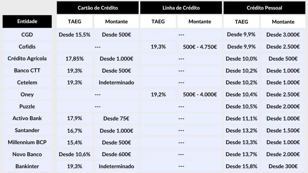 ofertas de mini créditos rápidos online em portugal