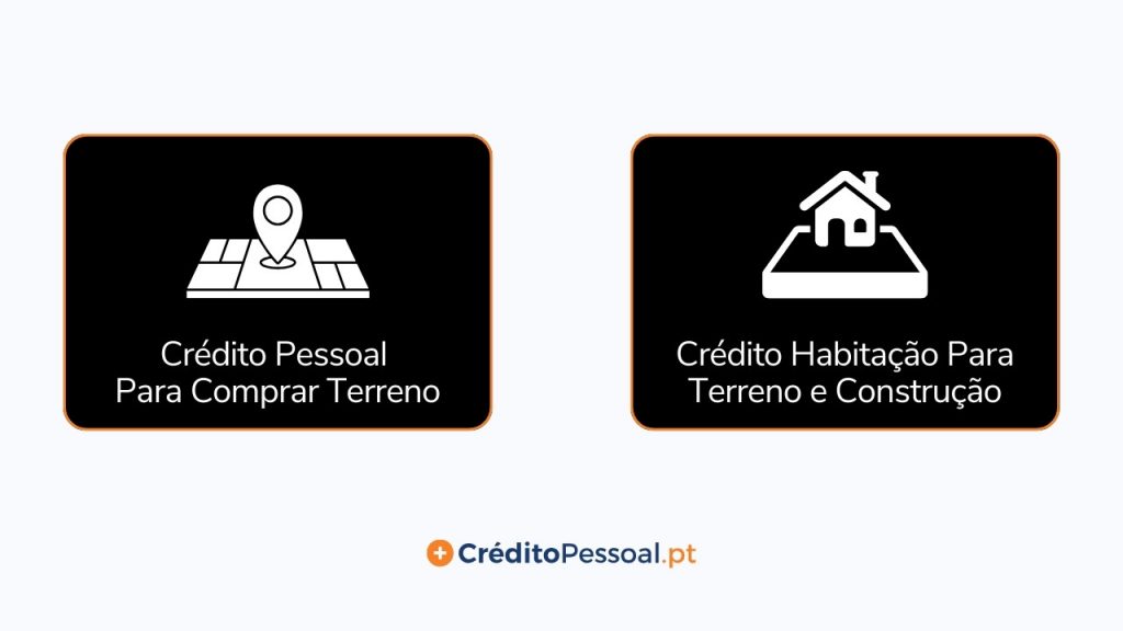 ilustração com opções de crédito para comprar terreno