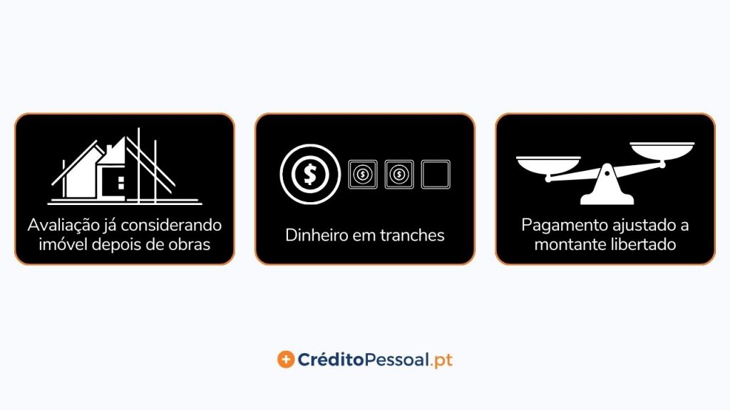 ilustração com particularidades do crédito habitação aquisição e obras