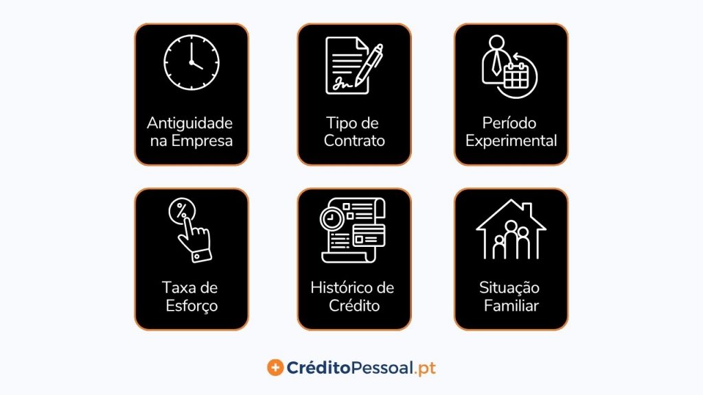 critérios de avaliação dos bancos para pedir crédito pessoal com contrato a termo certo